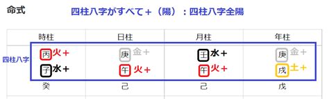 八字 全陰|【四柱推命】四柱八字の陰陽が極端に偏っている人に。